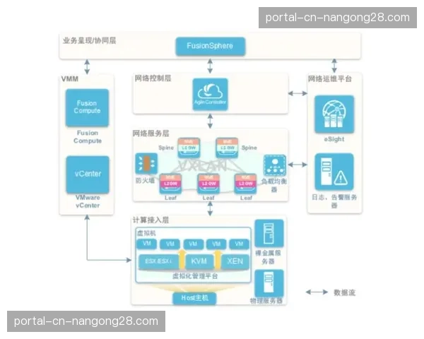 云计算资源调度与内容分发网络协同 实现全球覆盖与低延迟